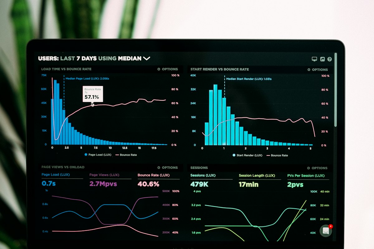 Performance dashboard showing tracked marketing results